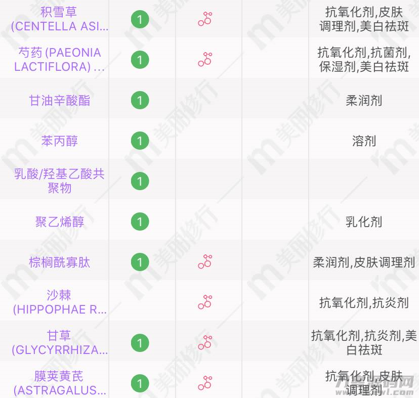 百雀羚适合年龄段系列（40-50岁护肤品排行榜抗衰老）-第4张图片