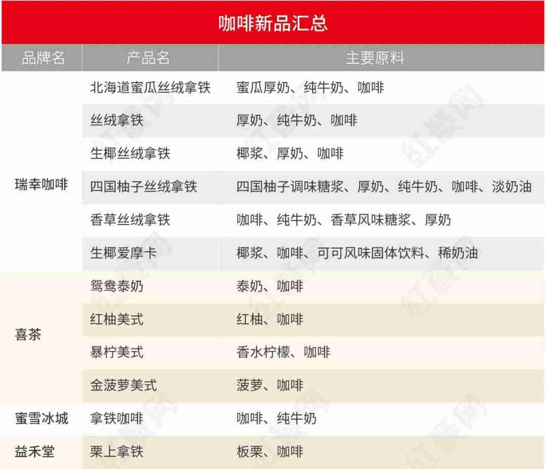 奶茶品牌排行榜前十名(最受欢迎的奶茶品牌)-第11张图片 奶茶品牌排行榜前十名(最受欢迎的奶茶品牌)-第11张图片