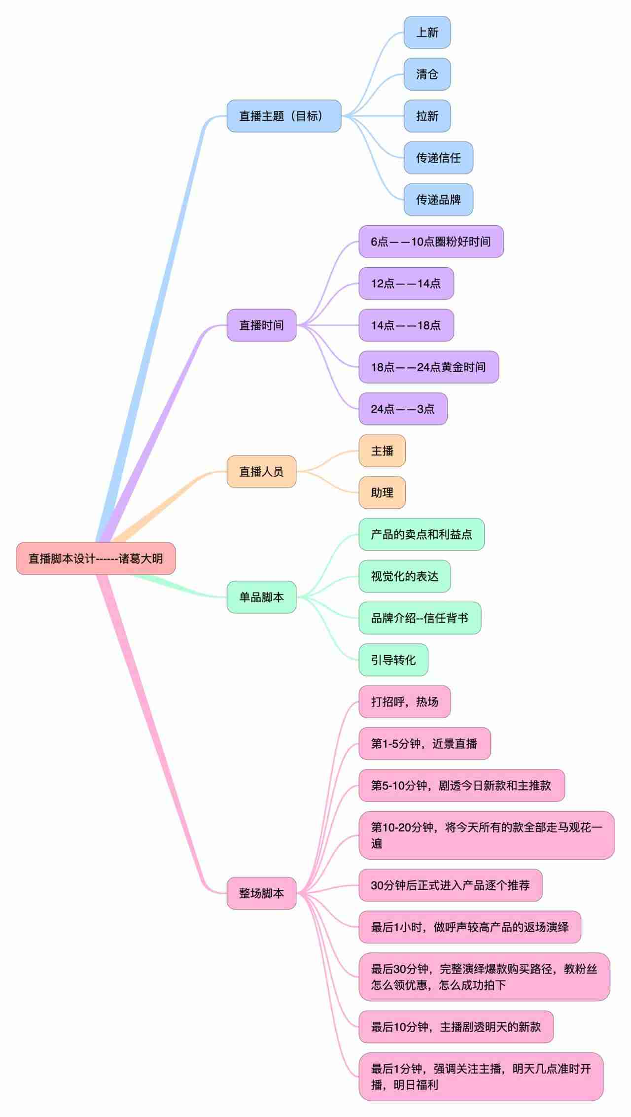 直播脚本是什么意思（电商直播带货稿子）