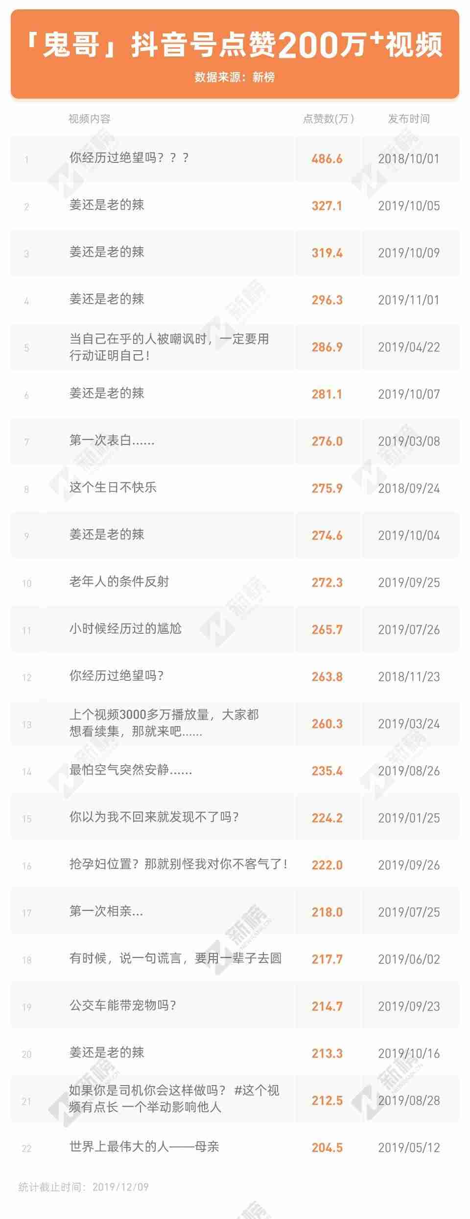 抖音怎么涨粉上热门（最容易涨粉的短视频素材）-第5张图片