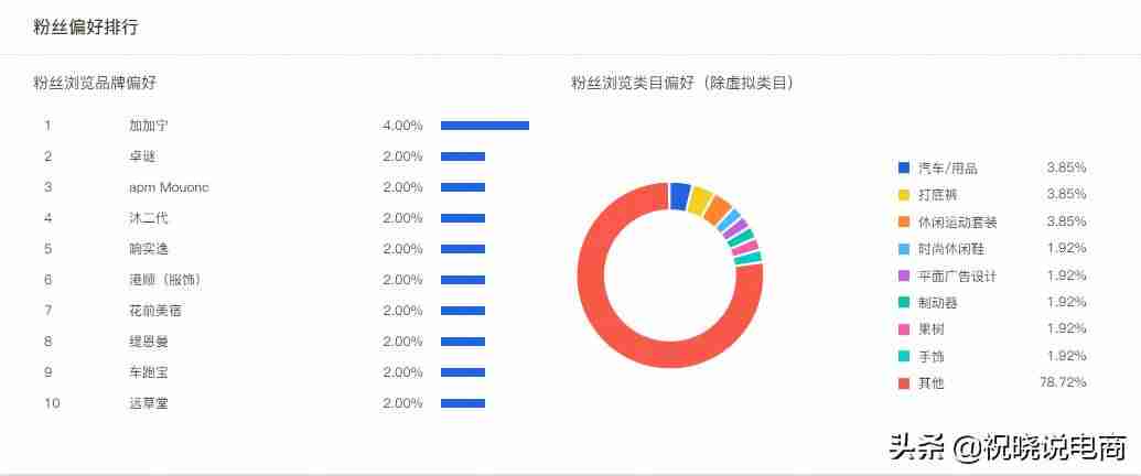 带货直播运营怎么做(直播公司盈利模式分析)-第6张图片 带货直播运营怎么做(直播公司盈利模式分析)-第6张图片