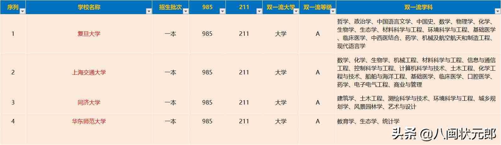 上海民远职业技术学院官网招生网（上海民远职业技术学院招聘）-第1张图片