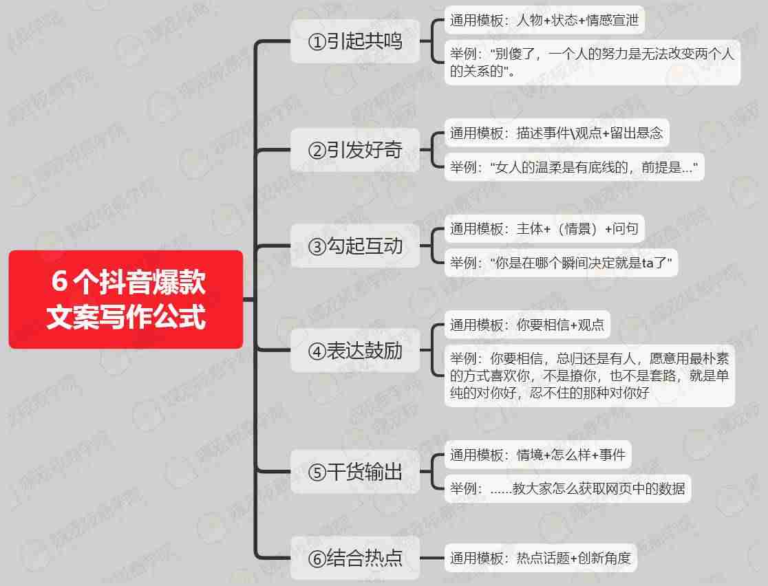 文案视频素材软件(上热门的短视频素材)-第2张图片 文案视频素材软件(上热门的短视频素材)-第2张图片
