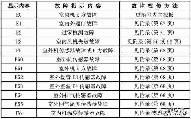 美的空调参数详解（美的空调参数表）-第4张图片