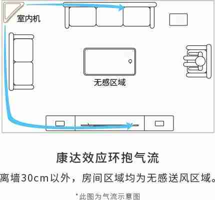 空调质量排名前十（质量最好的空调品牌排行榜前十名）-第2张图片