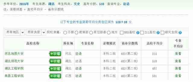 小语种专业大学排名及分数线辽宁（文科小语种专业大学排名分数线）-第7张图片