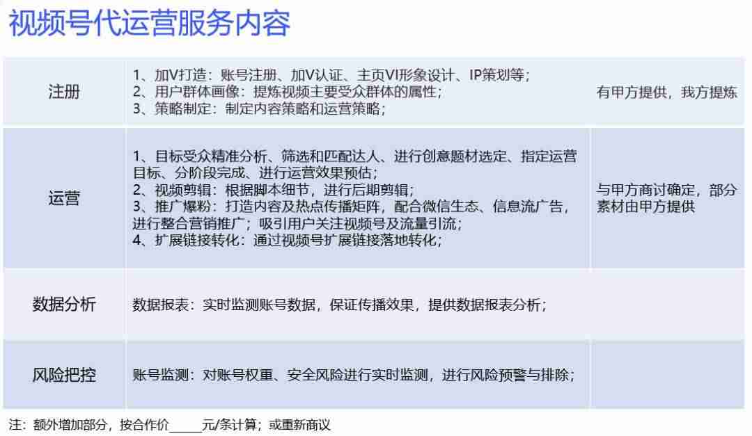微信视频号申请流程(教你注册自己的微信视频号)-第3张图片 微信视频号申请流程(教你注册自己的微信视频号)-第3张图片