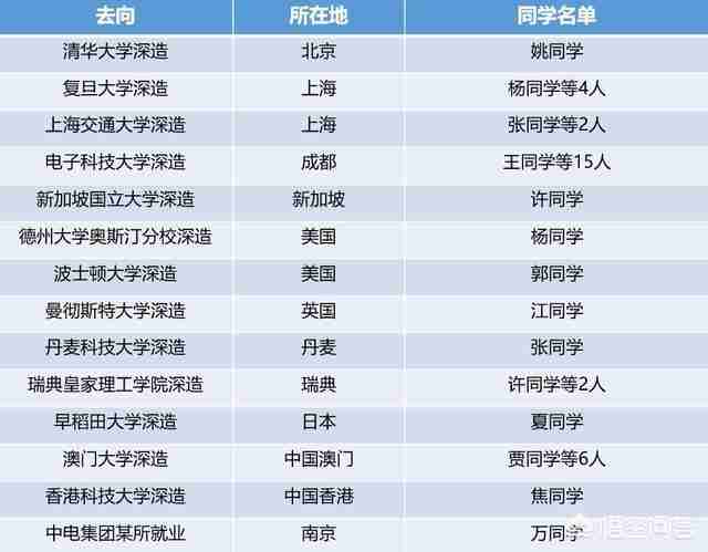 世界微电子专业排名(世界大学微电子专业排名)-第4张图片 世界微电子专业排名(世界大学微电子专业排名)-第4张图片