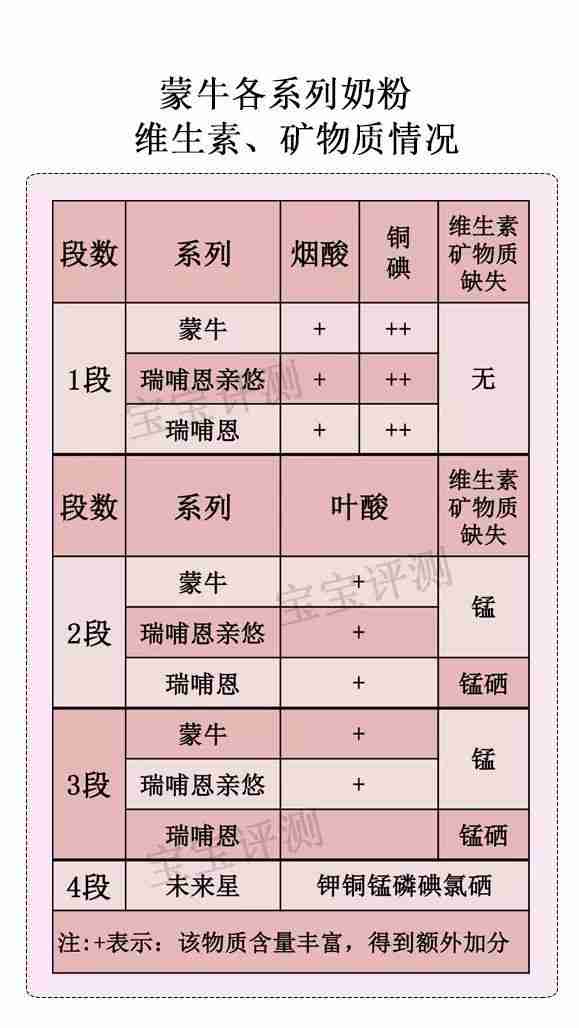 蒙牛学生奶粉怎么样好不好适合多大孩子喝(伊利学生奶粉怎么样好不好)-第7张图片 蒙牛学生奶粉怎么样好不好适合多大孩子喝(伊利学生奶粉怎么样好不好)-第7张图片