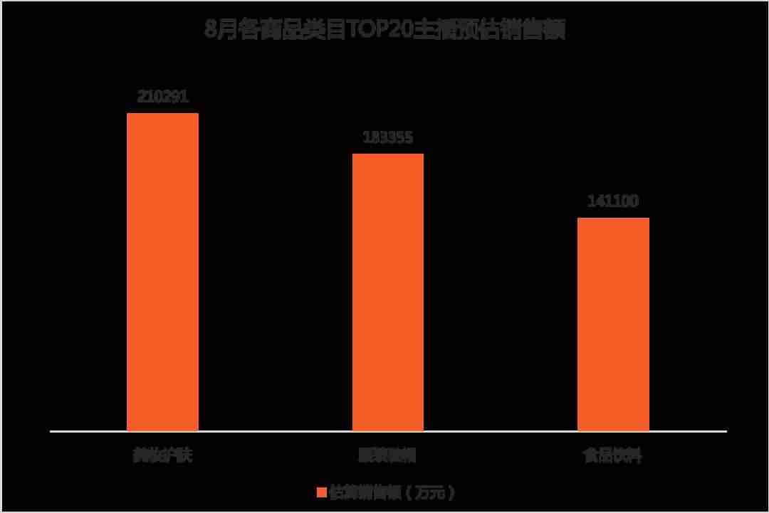 抖音网红前30排行榜歌曲(2021全网主播排行榜)-第12张图片 抖音网红前30排行榜歌曲(2021全网主播排行榜)-第12张图片