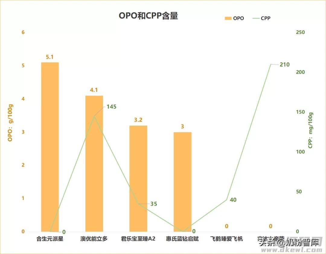 惠氏奶粉怎么样好不好(国产口碑最好奶粉排行榜)-第6张图片 惠氏奶粉怎么样好不好(国产口碑最好奶粉排行榜)-第6张图片