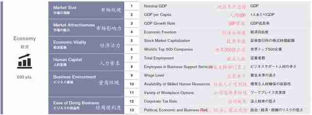 世界十大城市排名2021排行榜(2021世界十大城市排名出炉)-第1张图片 世界十大城市排名2021排行榜(2021世界十大城市排名出炉)-第1张图片