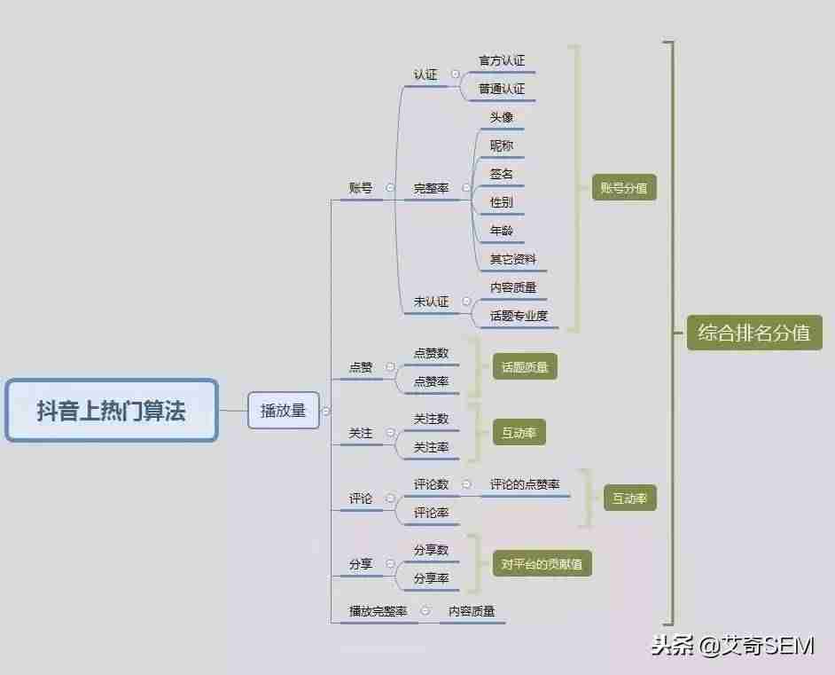 企业抖音号运营方案（抖音账号运营流程）-第1张图片