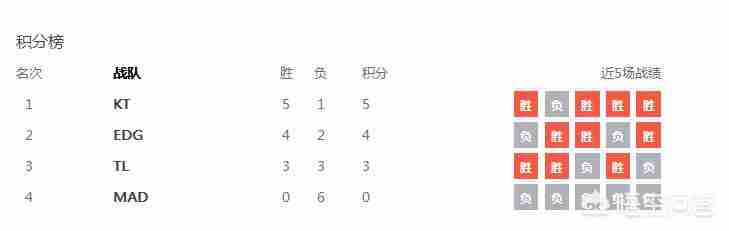 韩国lol战队排名2021（韩国lol选手人气排名）-第3张图片