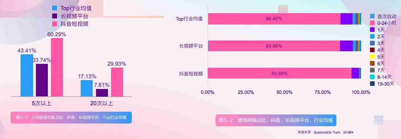 企业抖音号如何运营方案（抖音企业号使用方法）-第7张图片