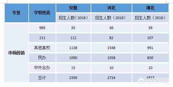 市场营销专业排名前十（市场营销专业世界排名前十大学）-第2张图片