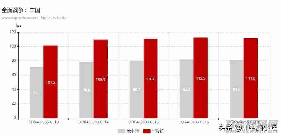笔记本电脑ddr4内存是什么意思（ddr4上市和普及时间）-第3张图片