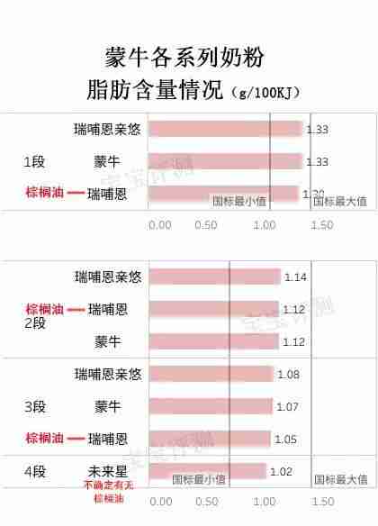 蒙牛学生奶粉怎么样好不好适合多大孩子喝(伊利学生奶粉怎么样好不好)-第5张图片 蒙牛学生奶粉怎么样好不好适合多大孩子喝(伊利学生奶粉怎么样好不好)-第5张图片