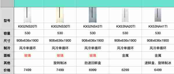 西门子冰箱型号的字母和数字代表什么（西门子冰箱型号的字母和数字代表什么意思）-第10张图片