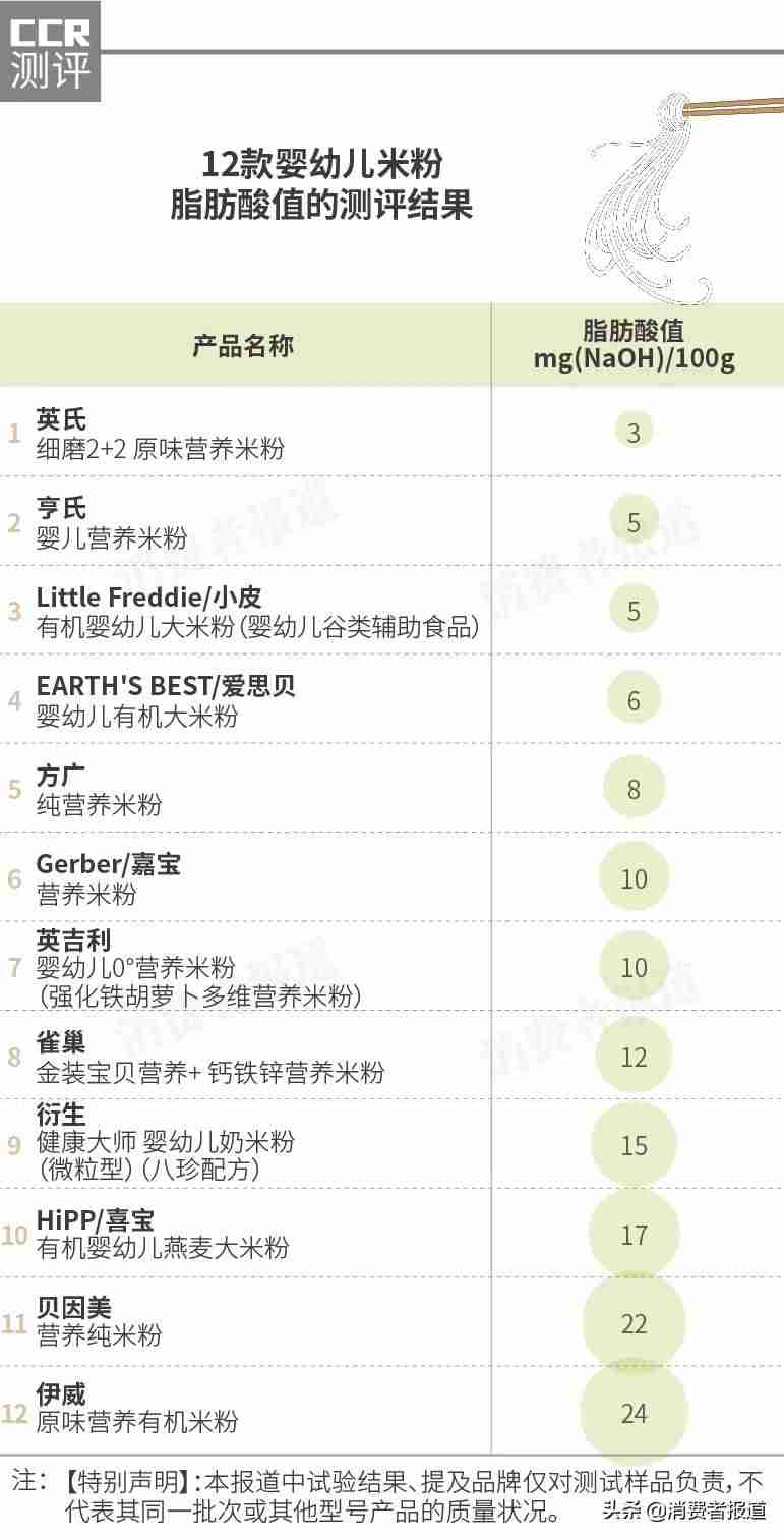 国内婴儿米粉排行榜10强（央视推荐的品牌奶粉）-第6张图片