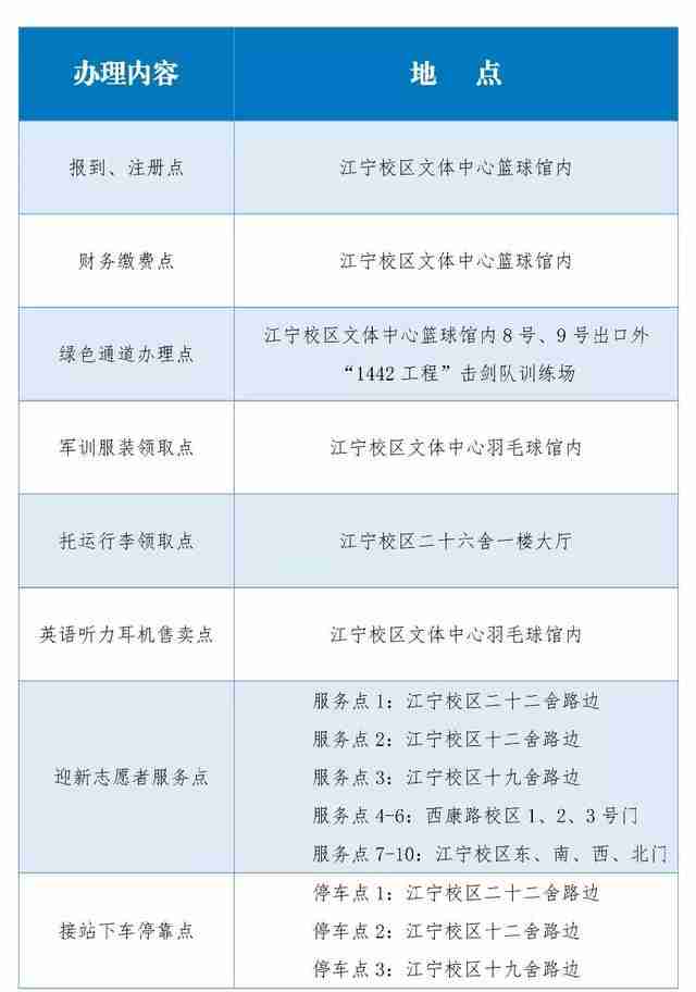 南京南站到河海大学地铁怎么走（南京南站到河海大学江宁校区地铁）-第24张图片