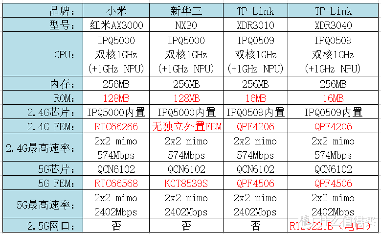 无线路由器哪个牌子好穿墙信号好(2021年路由器排行榜)-第11张图片 无线路由器哪个牌子好穿墙信号好(2021年路由器排行榜)-第11张图片