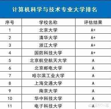 计算机专业学校排名及录取分数线（计算机专业大学排名及录取分数线）-第1张图片