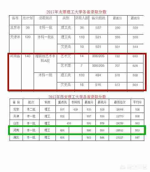 西安理工大学排名2022最新排名（西安理工大学全国排名2022最新排名）-第2张图片