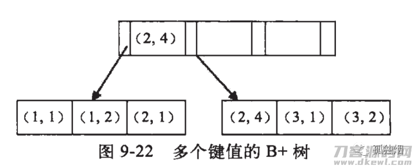 mysql联合查询语句（数据库mysql安装教程）
