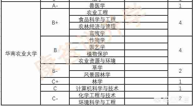 华南理工大学专业排名最好的专业有哪些（华南理工大学最好的专业是什么专业）-第17张图片
