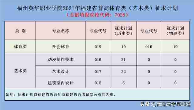 三明职业技术学院录取分数线2021(三明职业技术学院录取分数线2012年)-第18张图片 三明职业技术学院录取分数线2021(三明职业技术学院录取分数线2012年)-第18张图片