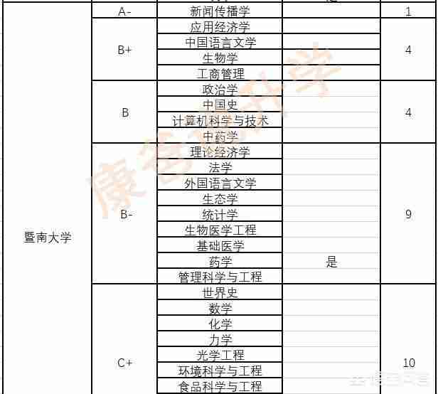 华南理工大学专业排名最好的专业有哪些（华南理工大学最好的专业是什么专业）-第10张图片