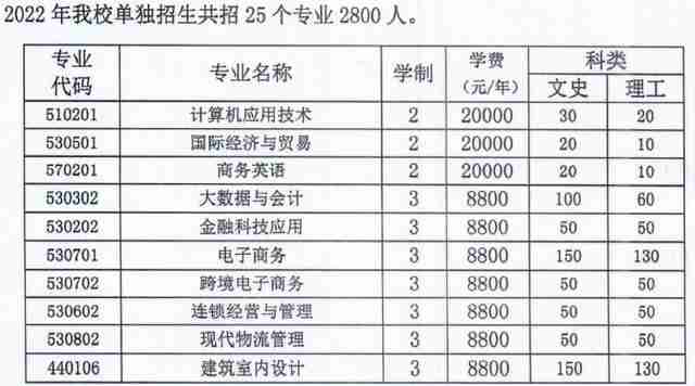 山西华澳职业技术学院学费（山西华澳商贸职业技术学院学费）-第3张图片