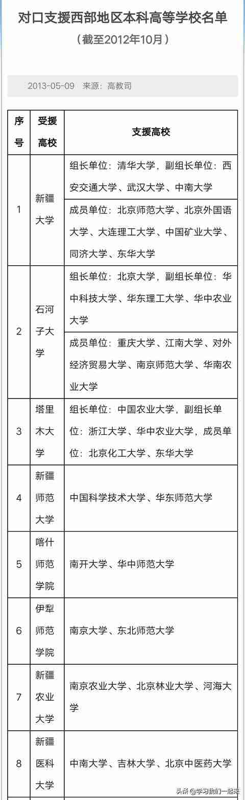 石河子大学怎么样好不好值不值得上（石河子大学值不值得读）-第3张图片