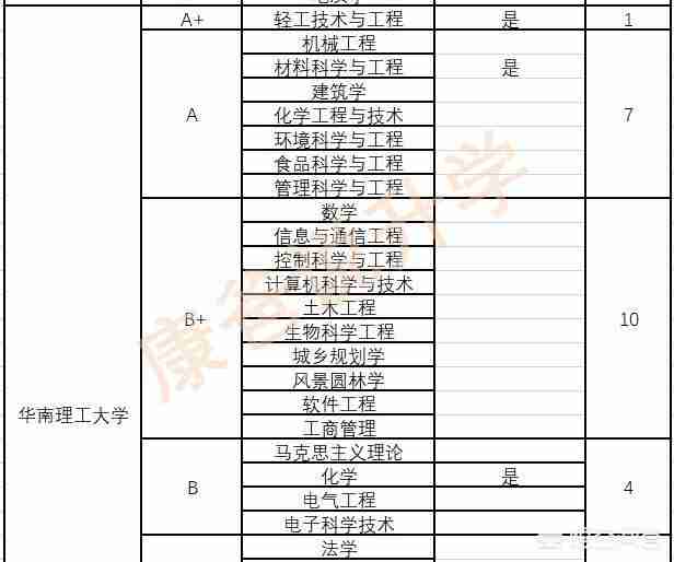 华南理工大学专业排名最好的专业有哪些（华南理工大学最好的专业是什么专业）-第6张图片