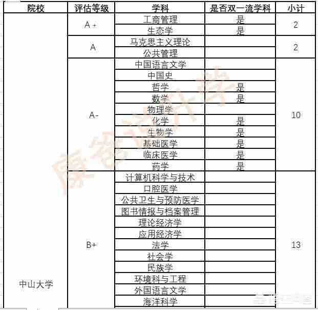 华南理工大学专业排名最好的专业有哪些（华南理工大学最好的专业是什么专业）-第1张图片
