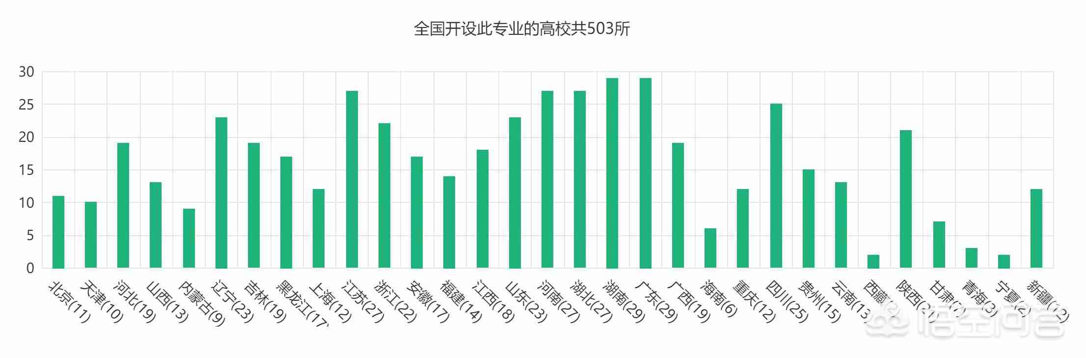 旅游管理专业排名2021最新排名（全国专业排名2021最新排名）-第2张图片