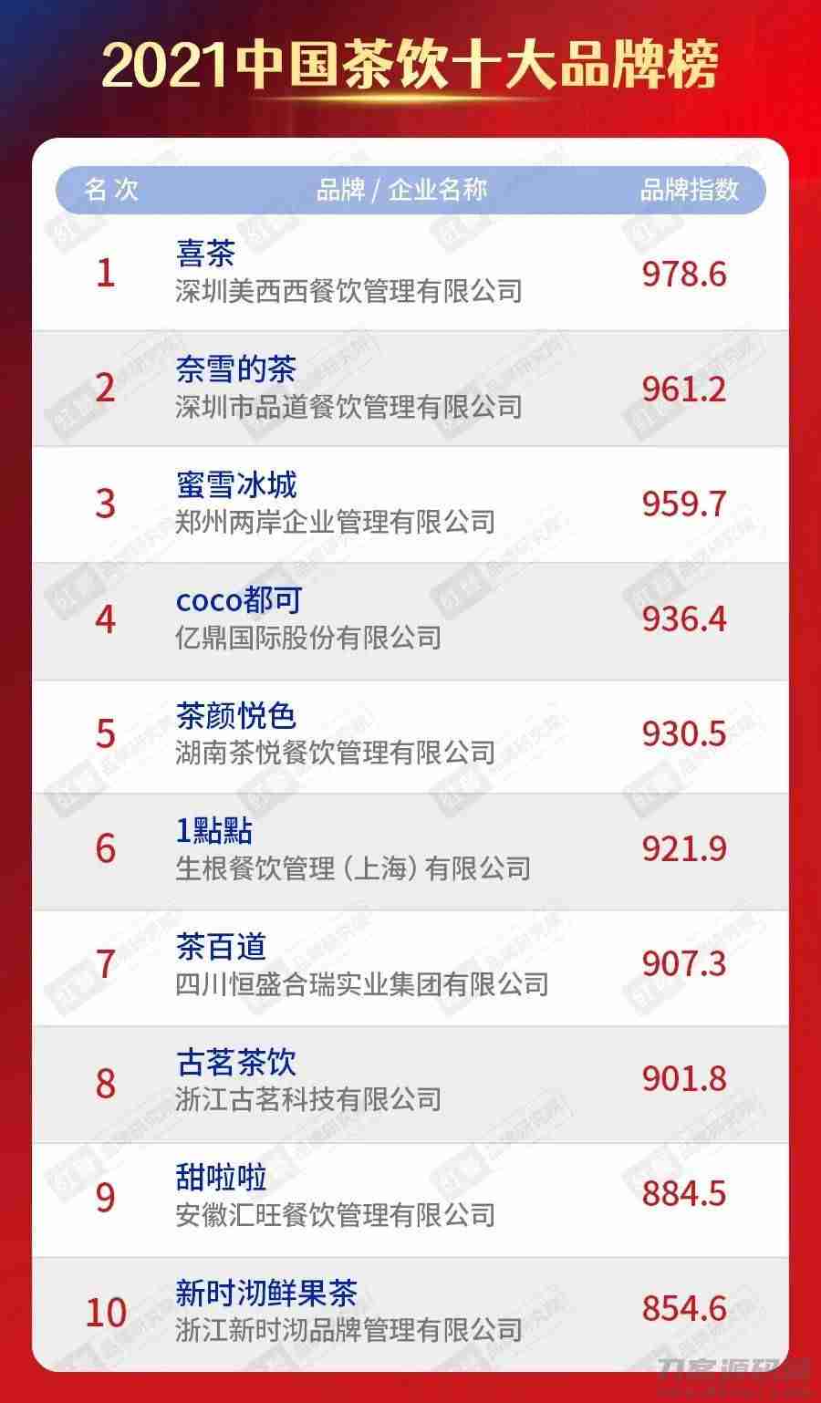 饮料品牌排行榜（一线品牌饮料招商大全）-第4张图片