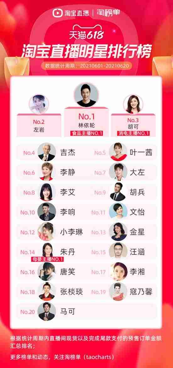 直播带货排名前十名(直播带货收费标准)-第1张图片 直播带货排名前十名(直播带货收费标准)-第1张图片