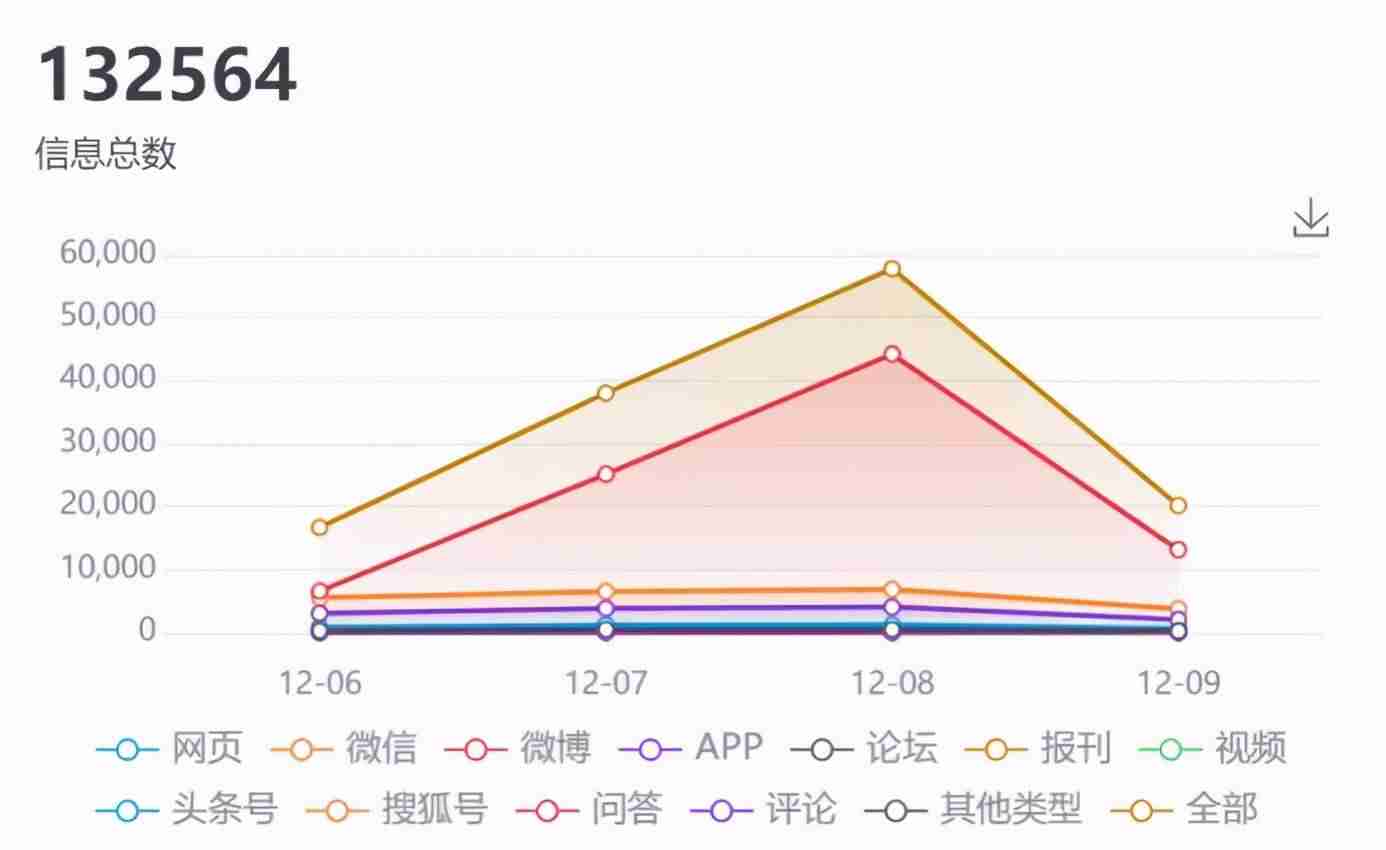 微信视频号直播怎么推广流量（微信视频号直播相关流程）-第1张图片