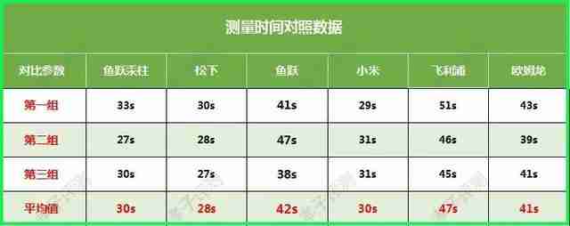 欧姆龙血压计哪款好（欧姆龙血压计哪款型号最准）-第16张图片