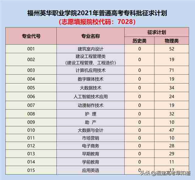 三明职业技术学院录取分数线2021(三明职业技术学院录取分数线2012年)-第17张图片 三明职业技术学院录取分数线2021(三明职业技术学院录取分数线2012年)-第17张图片
