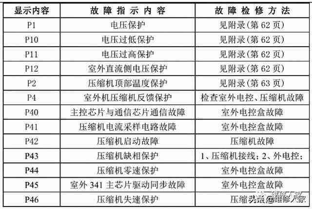 美的空调参数详解（美的空调参数表）-第6张图片