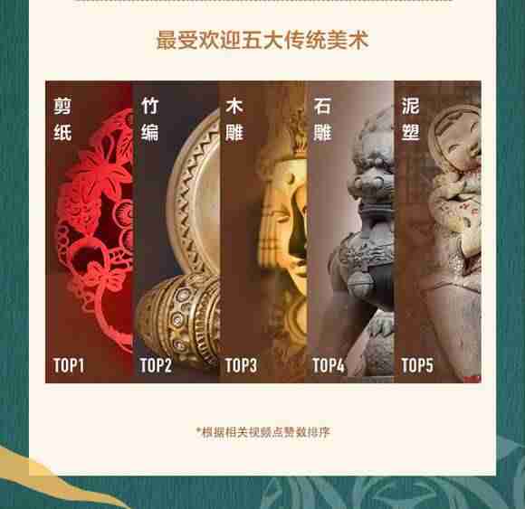 抖音数据采集（短视频数据分析报告）-第2张图片