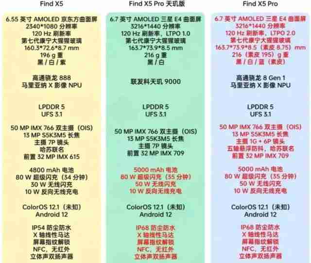 findx5pro天玑版和骁龙版区别（findx5pro天玑版和骁龙版拍照对比）-第2张图片