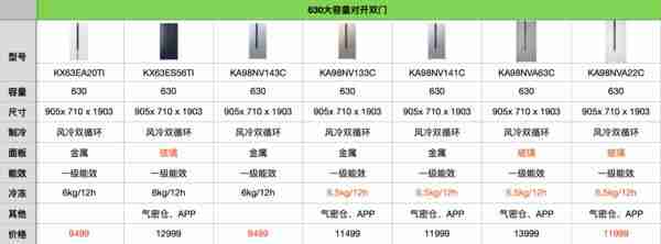 西门子冰箱型号的字母和数字代表什么（西门子冰箱型号的字母和数字代表什么意思）-第11张图片