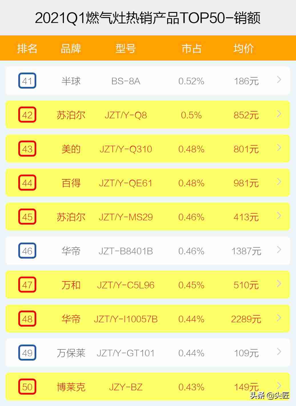 燃气灶哪个牌子好性价比（燃气灶质量排行榜）-第9张图片