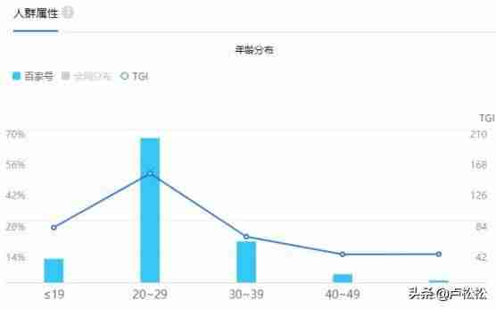 产品引流文案大全（2021引流方式最新技巧）-第2张图片