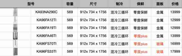 西门子冰箱型号的字母和数字代表什么（西门子冰箱型号的字母和数字代表什么意思）-第19张图片