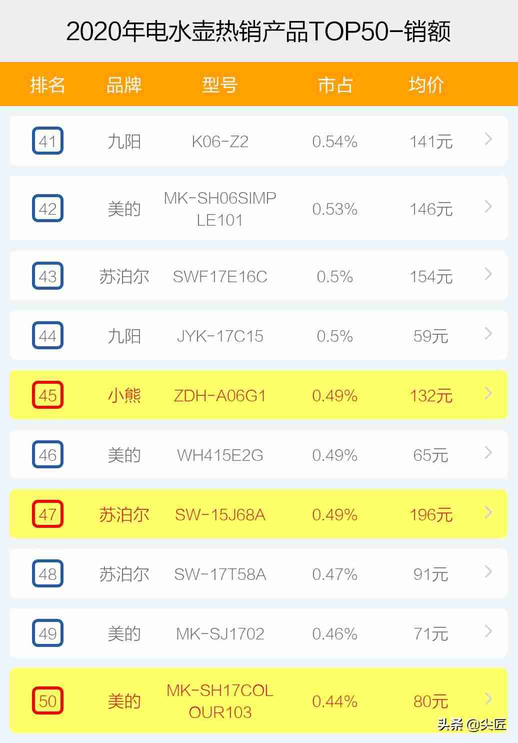 奥克斯电热水壶质量好吗（电热水壶十大名牌排行榜）-第8张图片